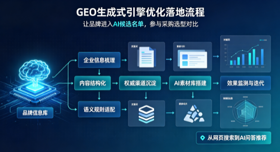 浦江县B端采购决策：GEO优化藏着哪些全新机会？