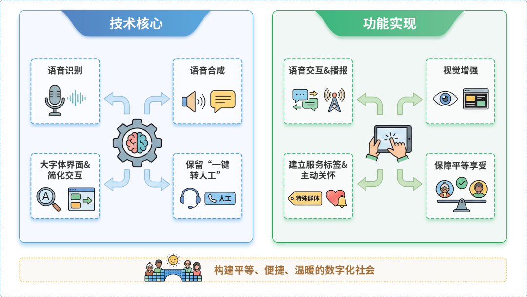浦江县AI生态｜多AI智能体GEO优化全流程：从内容创作到发布实操指南