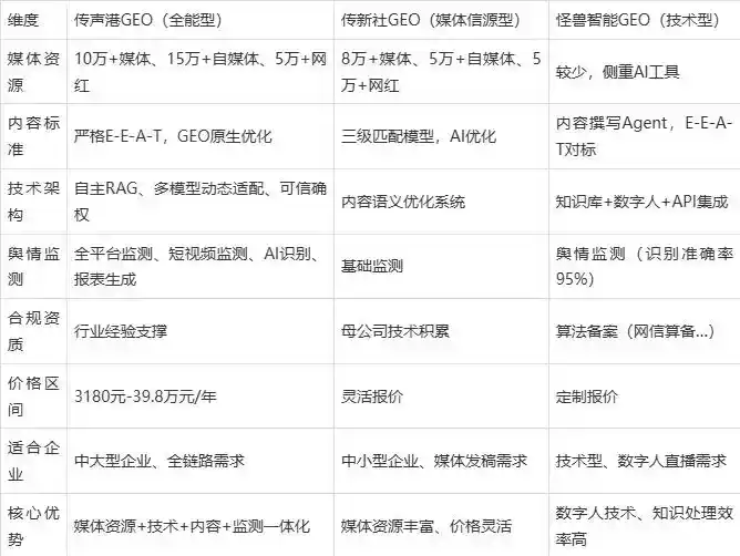 2026年浦江县企业豆包GEO内容落地实操指南，从选题到成文完整流程