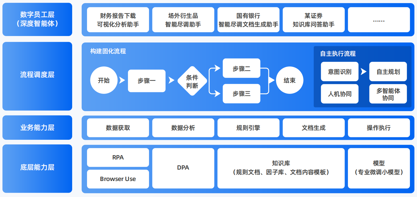 浦江县AI智能体工程搭建指南：架构设计、工具链与生产环境优化方案