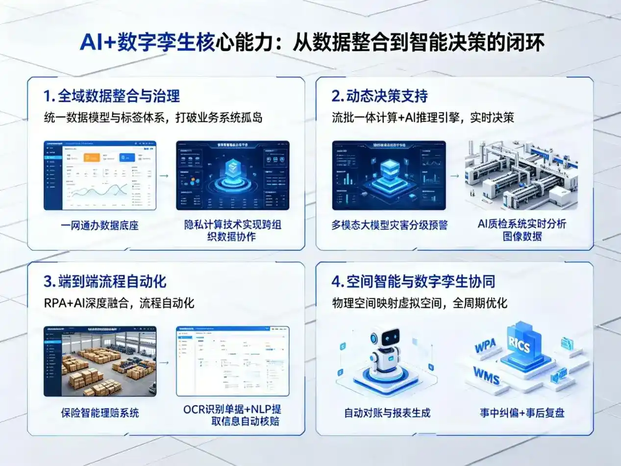 AI大模型落地优化服务｜解决浦江县企业大模型响应慢、输出不准、成本偏高问题