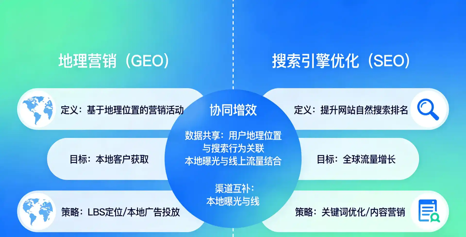 立足浦江县，从用户需求与流量逻辑，解读GEO优化的落地价值与应用前景
